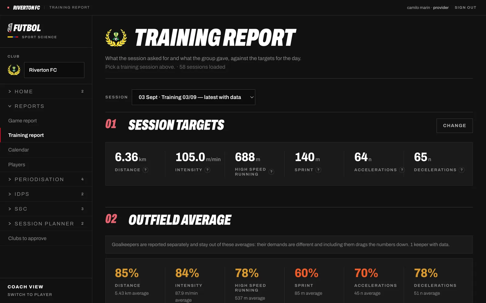 Training report